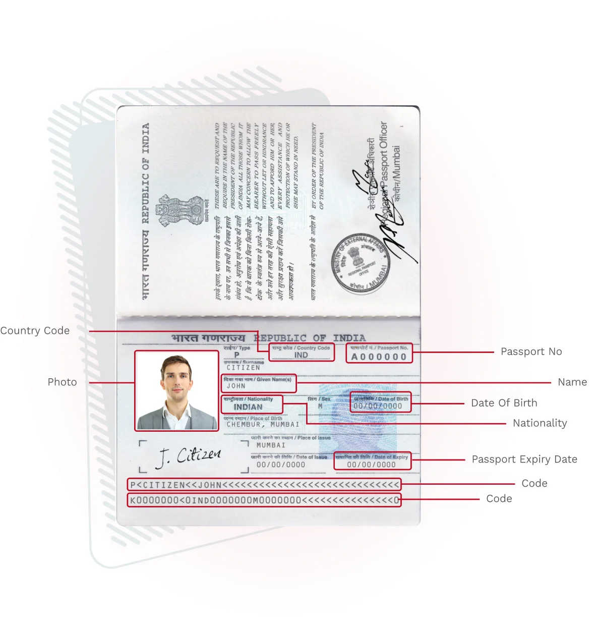 Annotated example of a passport bio page showing the required fields
