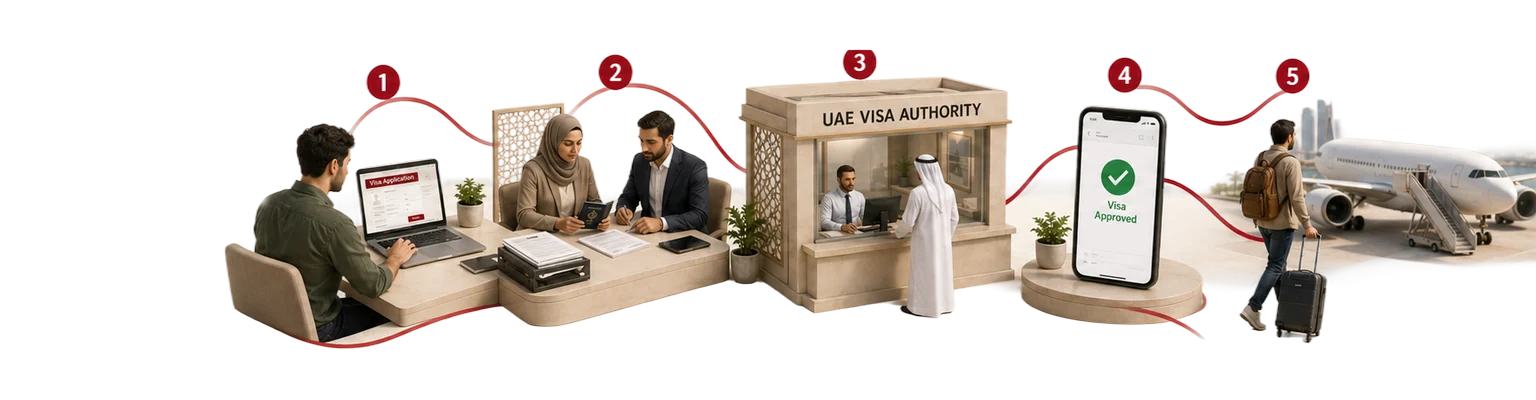 The Emirates visa application journey from the online form to the approved e-visa